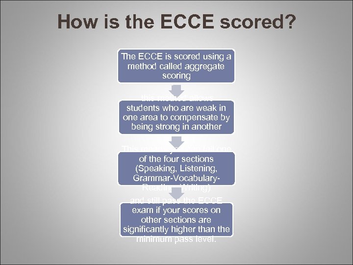 How is the ECCE scored? The ECCE is scored using a method called aggregate