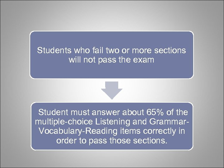 Students who fail two or more sections will not pass the exam Student must