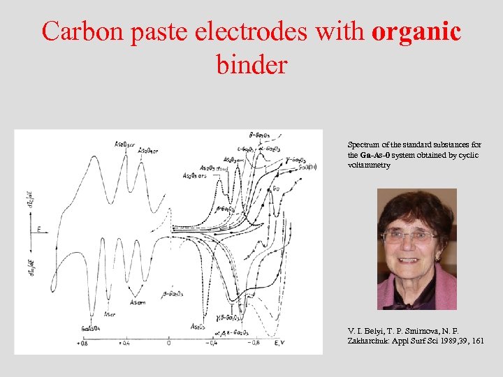 Carbon paste electrodes with organic binder Spectrum of the standard substances for the Ga-As-0
