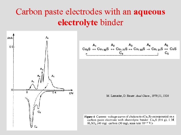 Carbon paste electrodes with an aqueous electrolyte binder M. Lamache, D. Bauer: Anal Chem