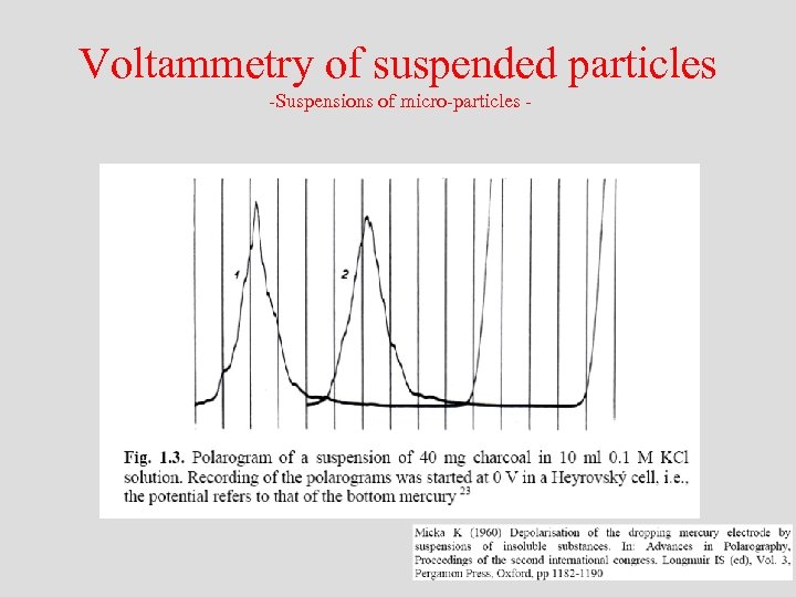 Voltammetry of suspended particles -Suspensions of micro-particles - 