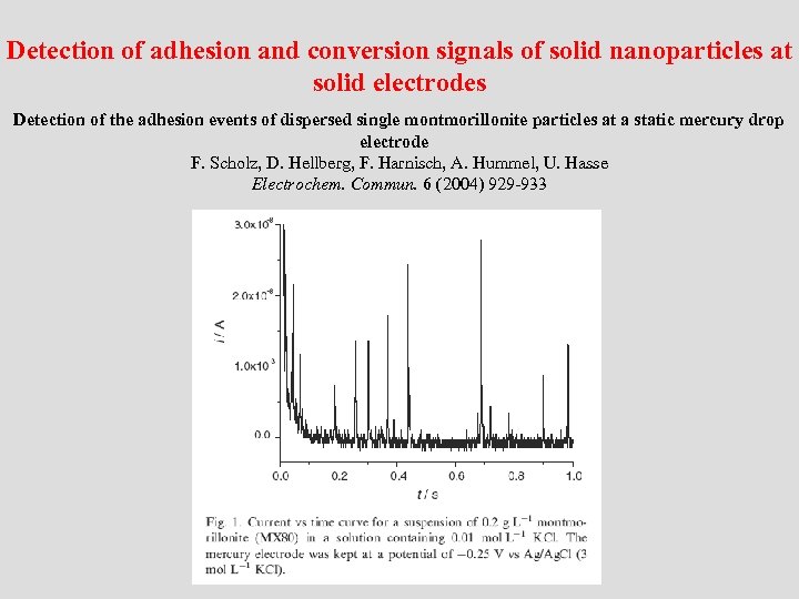 Detection of adhesion and conversion signals of solid nanoparticles at solid electrodes Detection of