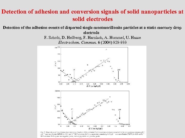 Detection of adhesion and conversion signals of solid nanoparticles at solid electrodes Detection of