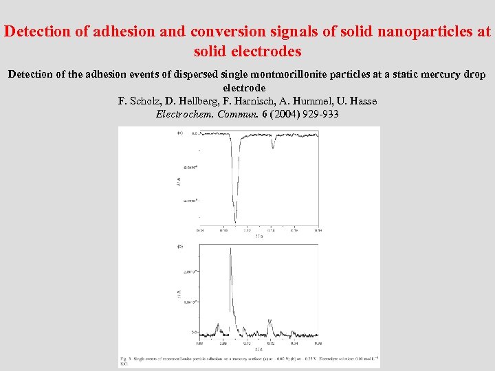 Detection of adhesion and conversion signals of solid nanoparticles at solid electrodes Detection of