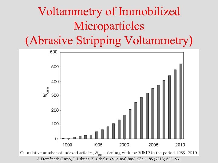 Voltammetry of Immobilized Microparticles (Abrasive Stripping Voltammetry) A. Doménech Carbó, J. Labuda, F. Scholz: