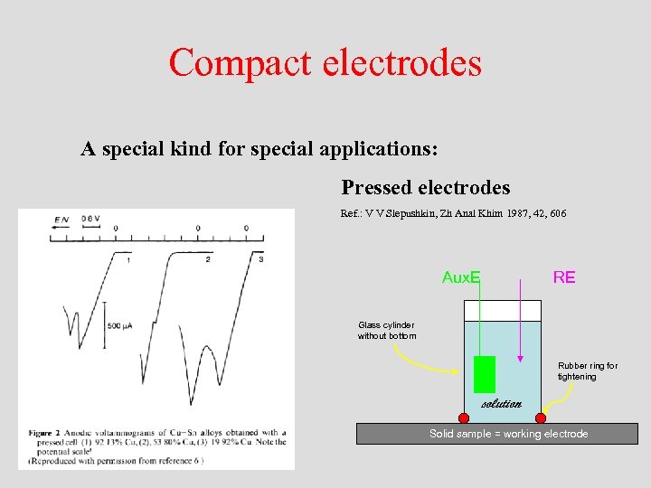 Compact electrodes A special kind for special applications: Pressed electrodes Ref. : V V