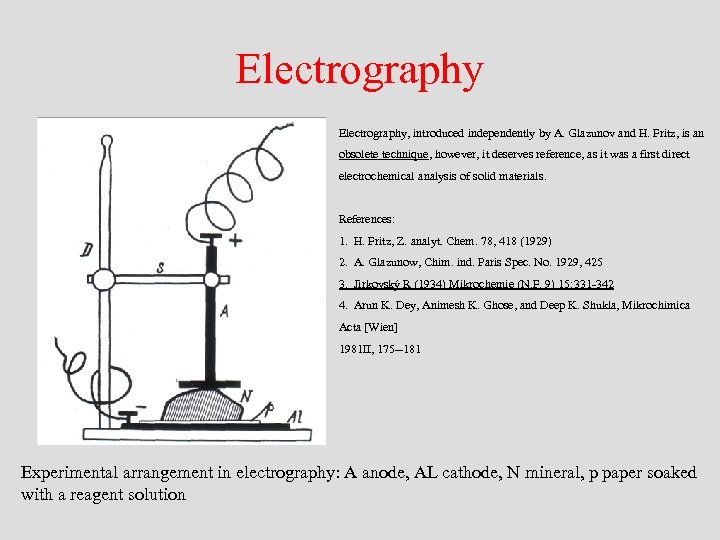 Electrography, introduced independently by A. Glazunov and H. Fritz, is an obsolete technique, however,