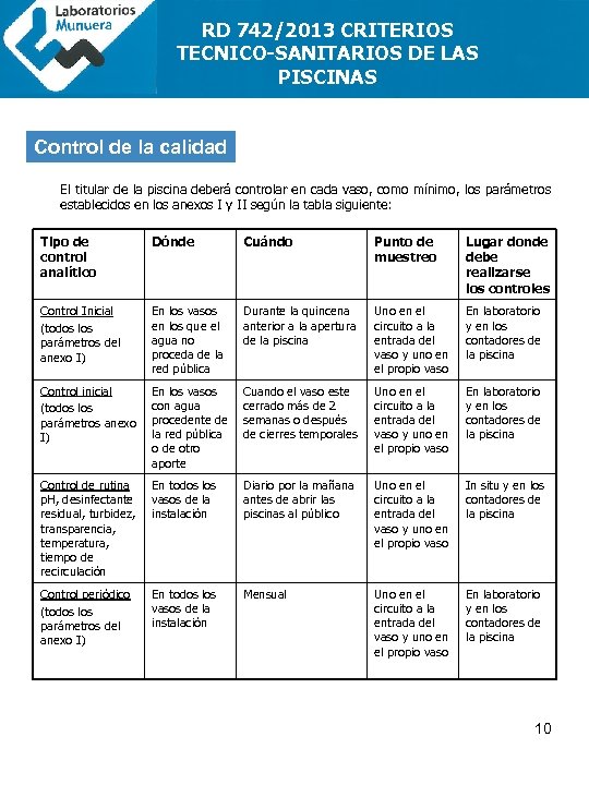 RD 742/2013 CRITERIOS TECNICO-SANITARIOS DE LAS PISCINAS Control de la calidad El titular de