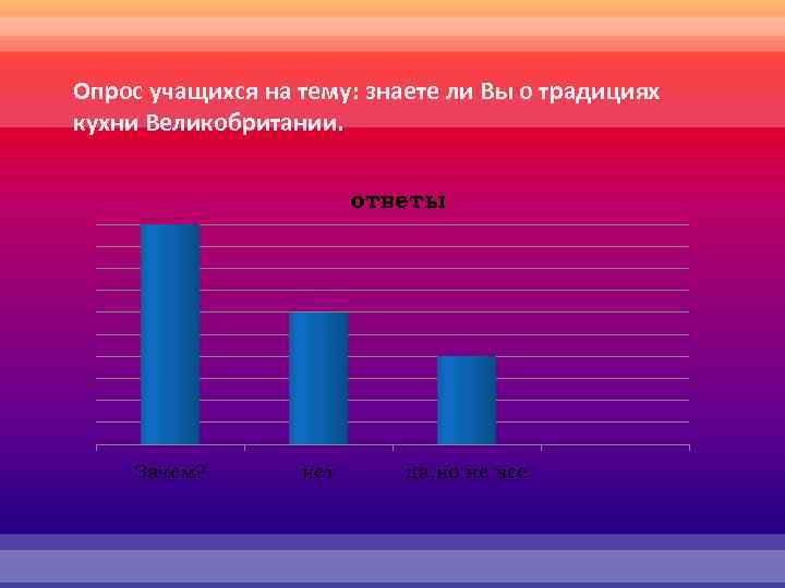 Опрос учащихся на тему: знаете ли Вы о традициях кухни Великобритании. ответы Зачем? нет