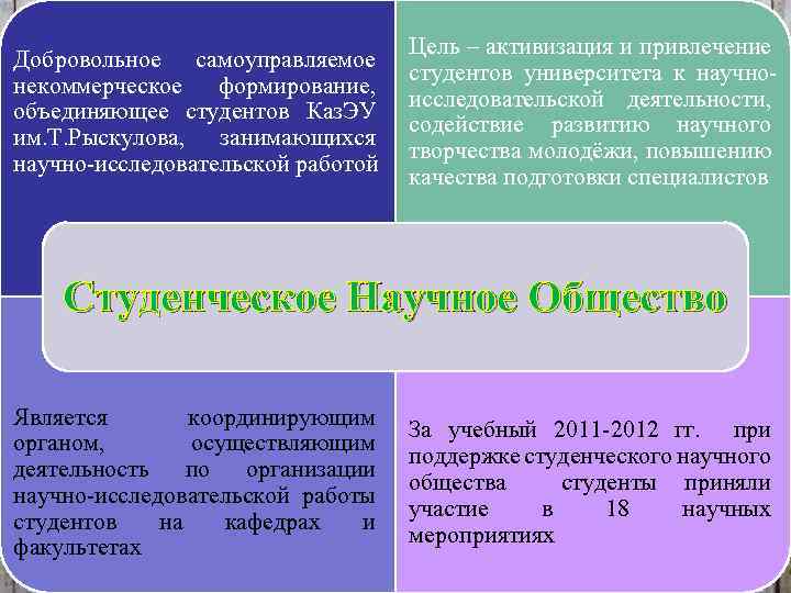 Добровольное самоуправляемое некоммерческое формирование, объединяющее студентов Каз. ЭУ им. Т. Рыскулова, занимающихся научно-исследовательской работой