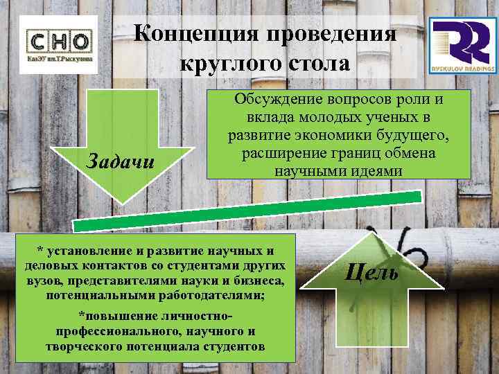 Концепция проведения круглого стола Задачи Обсуждение вопросов роли и вклада молодых ученых в развитие