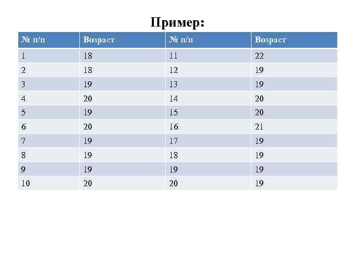 Пример: № п/п Возраст 1 18 11 22 2 18 12 19 3 19
