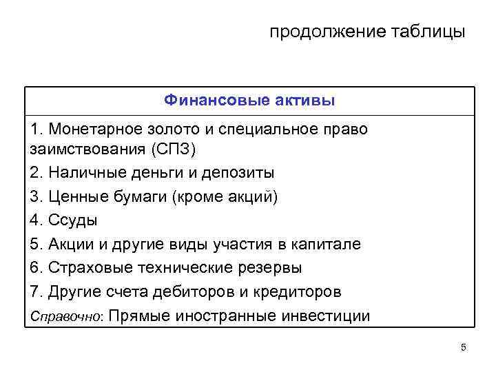 продолжение таблицы Финансовые активы 1. Монетарное золото и специальное право заимствования (СПЗ) 2. Наличные