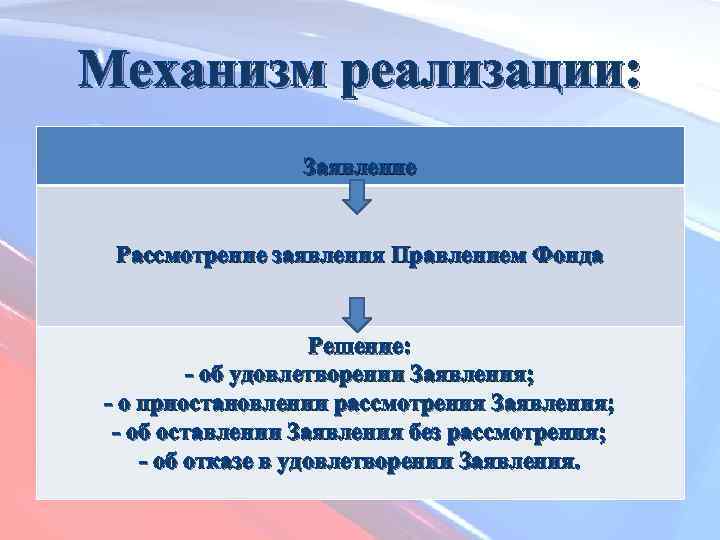 Механизм реализации: Заявление Рассмотрение заявления Правлением Фонда Решение: - об удовлетворении Заявления; - о