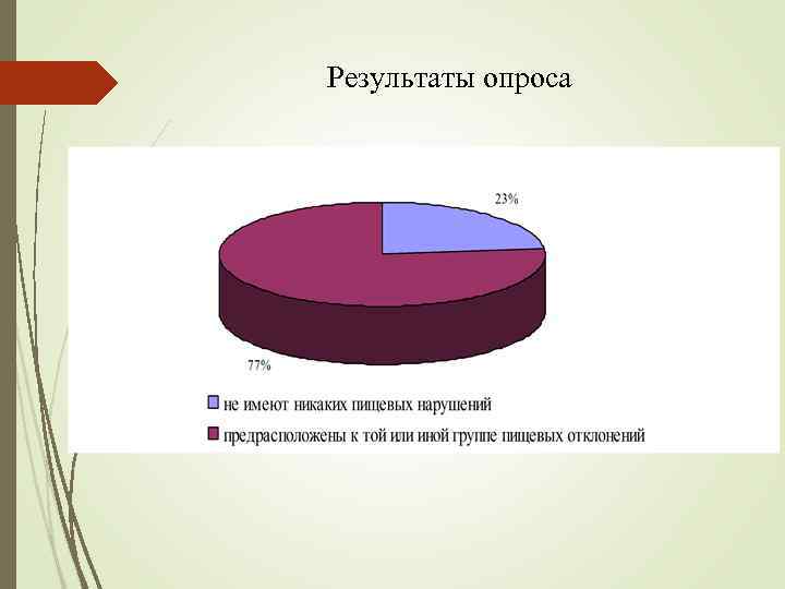 Результаты опроса 