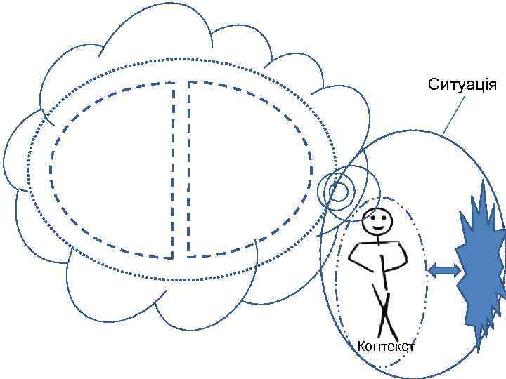 Ситуація Контекст 