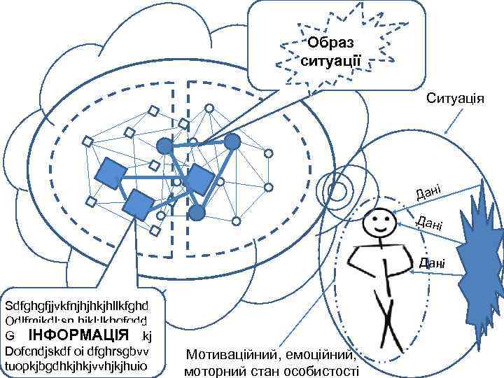 Образ ситуації Ситуація і Дані Sdfghgfjjvkfnjhjhkjhllkfghd Odlfmjkdl; sn hjkl; lkhgfgdd ІНФОРМАЦІЯ Ghwpdfjvndsm fghdshgkkj Dofcndjskdf