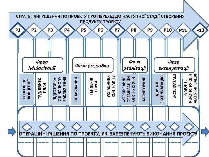 СТРАТЕГІЧНІ РІШЕННЯ ПО ПРОЕКТУ ПРО ПЕРЕХІД ДО НАСТУПНОЇ СТАДІЇ СТВОРЕННЯ ПРОДУКТУ ПРОЕКТУ Р 11