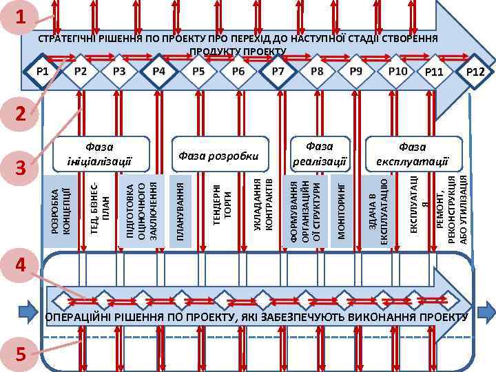 1 СТРАТЕГІЧНІ РІШЕННЯ ПО ПРОЕКТУ ПРО ПЕРЕХІД ДО НАСТУПНОЇ СТАДІЇ СТВОРЕННЯ ПРОДУКТУ ПРОЕКТУ Р