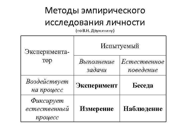 Задачи и методы эмпирического исследования