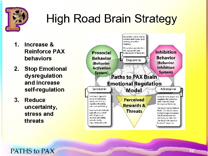 High Road Brain Strategy 1. Increase & Reinforce PAX behaviors 2. Stop Emotional dysregulation