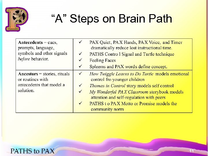 “A” Steps on Brain Path 11 