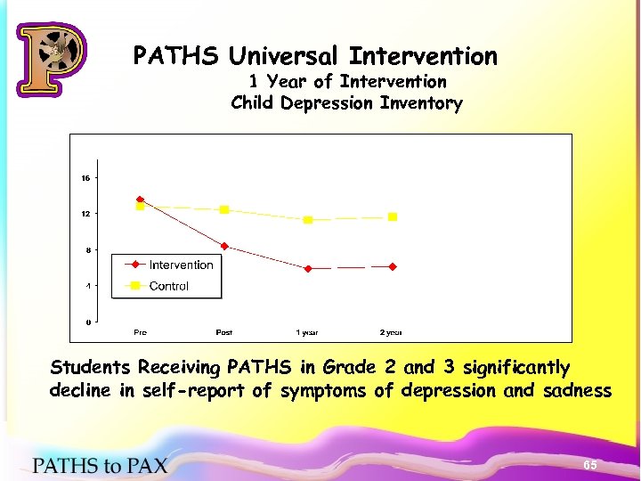 PATHS Universal Intervention 1 Year of Intervention Child Depression Inventory Students Receiving PATHS in