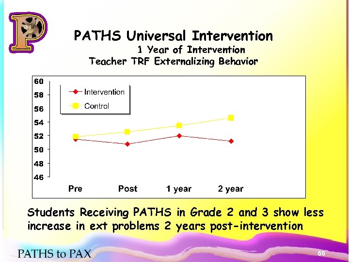 PATHS Universal Intervention 1 Year of Intervention Teacher TRF Externalizing Behavior Students Receiving PATHS