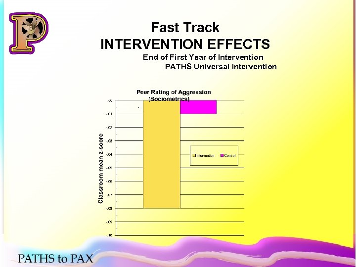 Fast Track INTERVENTION EFFECTS End of First Year of Intervention PATHS Universal Intervention 
