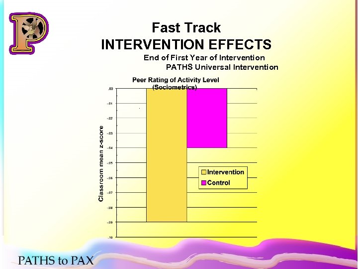Fast Track INTERVENTION EFFECTS End of First Year of Intervention PATHS Universal Intervention 