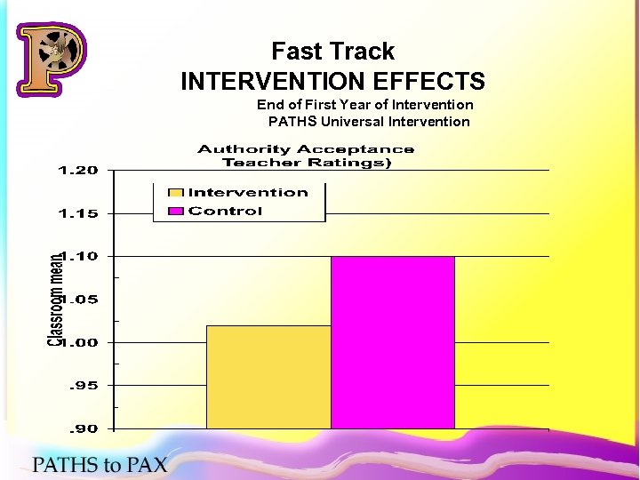 Fast Track INTERVENTION EFFECTS End of First Year of Intervention PATHS Universal Intervention 