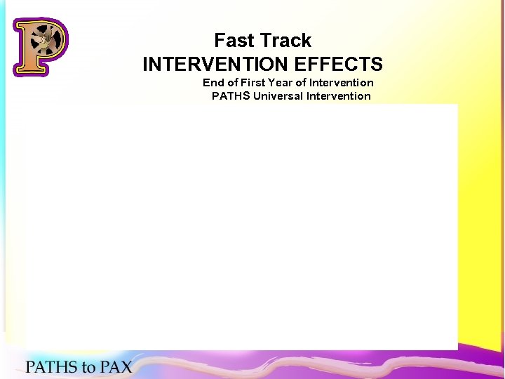Fast Track INTERVENTION EFFECTS End of First Year of Intervention PATHS Universal Intervention 