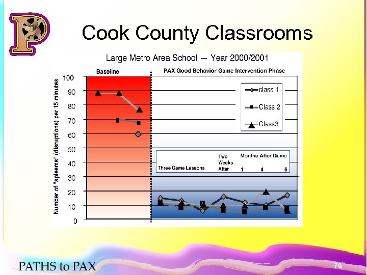 Cook County Classrooms 76 