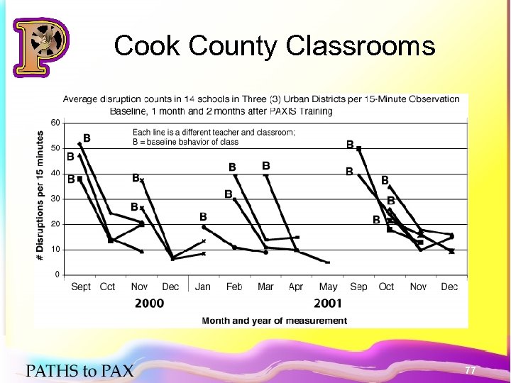Cook County Classrooms 77 