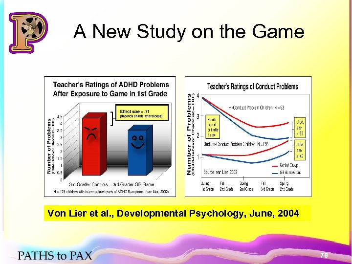 A New Study on the Game Von Lier et al. , Developmental Psychology, June,