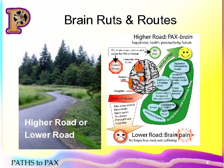 Brain Ruts & Routes Higher Road or Lower Road 8 