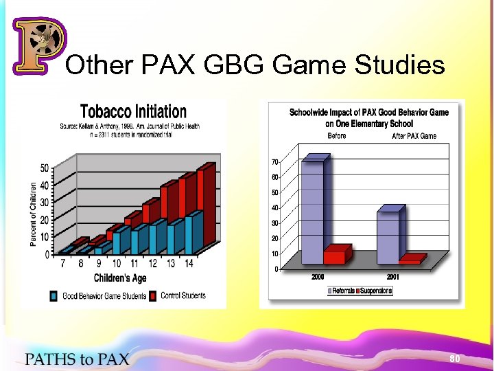 Other PAX GBG Game Studies 80 