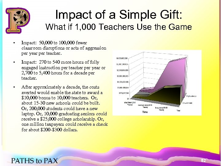 Impact of a Simple Gift: What if 1, 000 Teachers Use the Game •