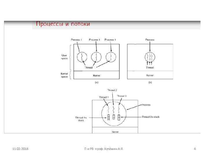 11. 02. 2018 П и РВ проф. Кузёмин А. Я. 4 
