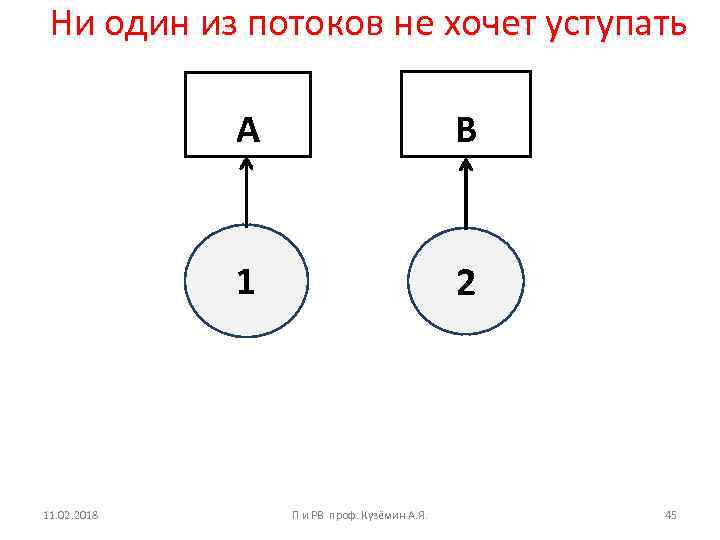 Ни один из потоков не хочет уступать А 1 11. 02. 2018 В 2