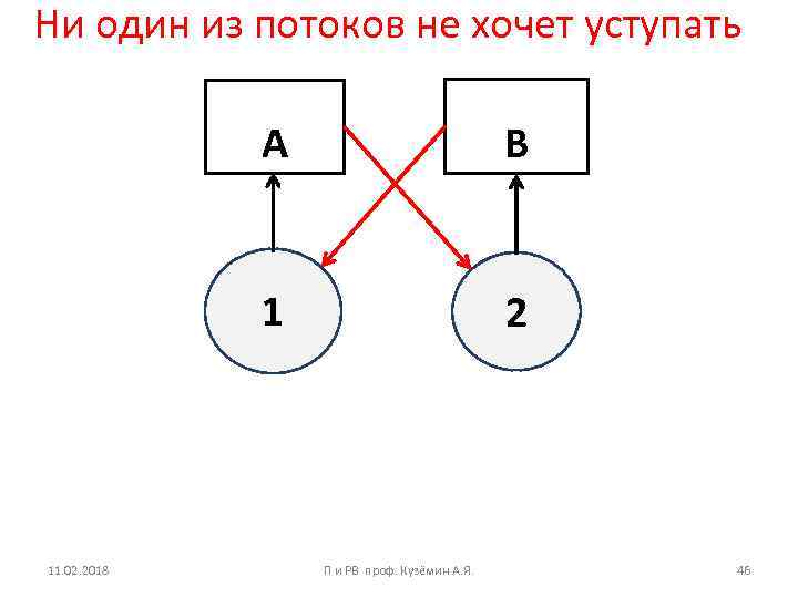 Ни один из потоков не хочет уступать А 1 11. 02. 2018 В 2