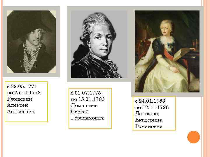 с 29. 05. 1771 по 25. 10. 1773 Ржевский Алексей Андреевич с 01. 07.