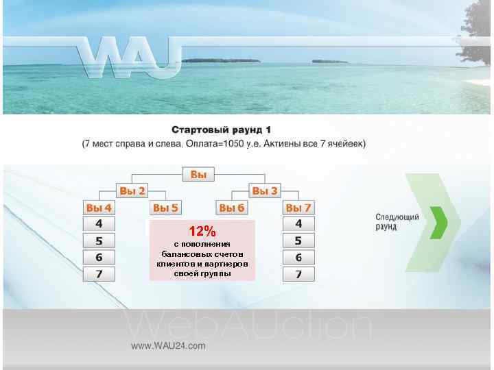 12% с пополнения балансовых счетов 2% клиентов и партнеров своей группы 