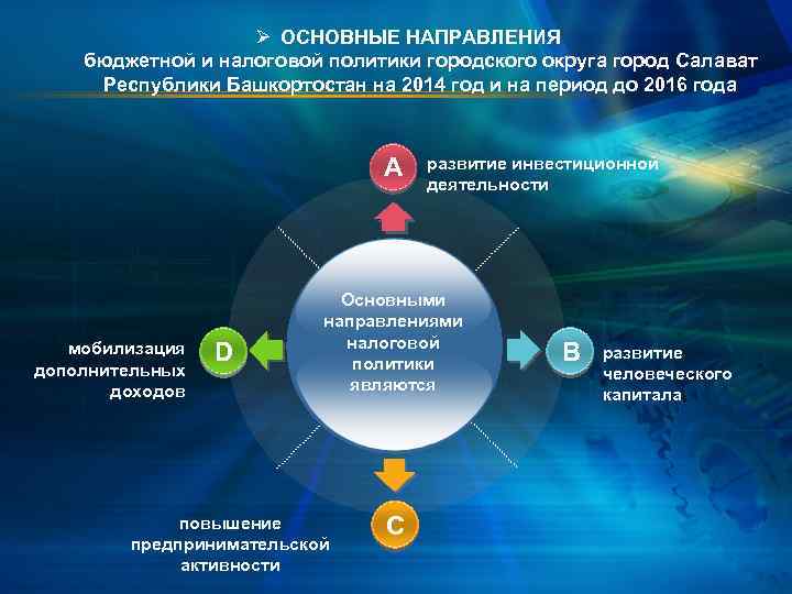 Ø ОСНОВНЫЕ НАПРАВЛЕНИЯ бюджетной и налоговой политики городского округа город Салават Республики Башкортостан на