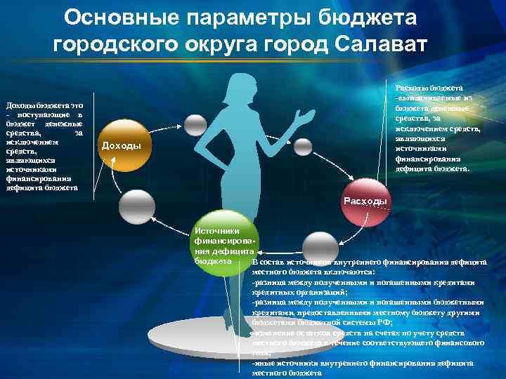 Основные параметры бюджета городского округа город Салават Доходы бюджета это - поступающие в бюджет