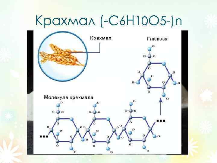 Крахмал (-С 6 Н 10 О 5 -)n 