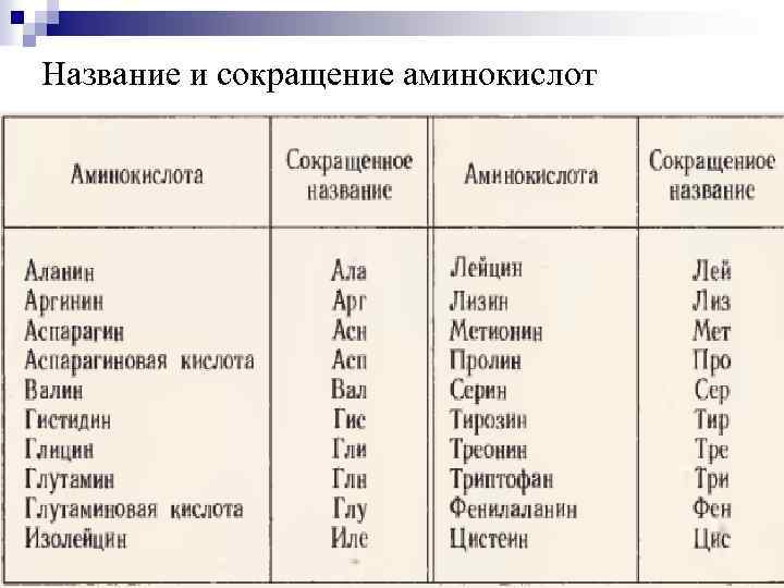 Название и сокращение аминокислот 