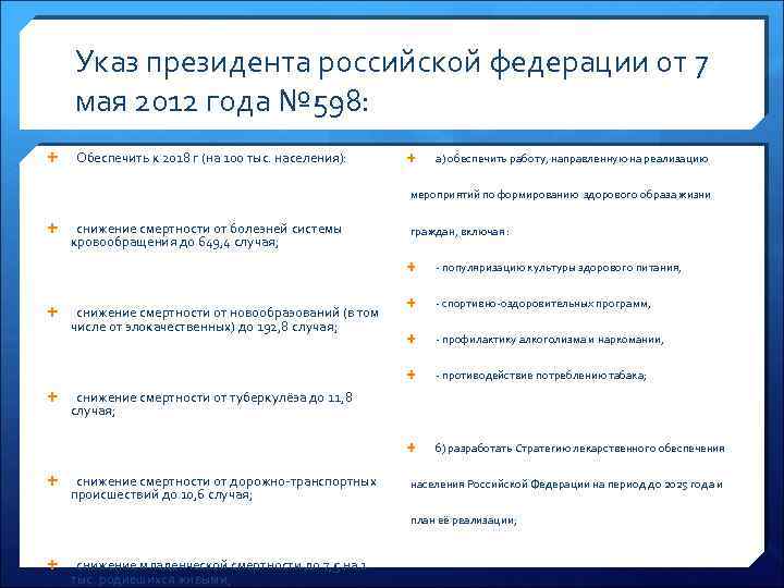 Указ президента российской федерации от 7 мая 2012 года № 598: Обеспечить к 2018