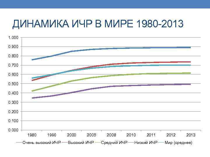 Рейтинг индекса человеческого развития. Динамика ИЧР В России. Индекс человеческого развития. Динамика индекса человеческого развития 2021. Индекс развития человеческого потенциала в Японии.