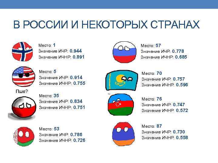 В РОССИИ И НЕКОТОРЫХ СТРАНАХ Место: 1 Значение ИЧР: 0. 944 Значение ИЧНР: 0.